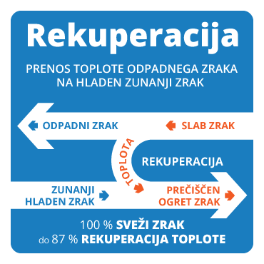 Rekuperacija